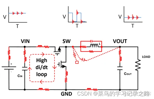 高噪声背景问题怎么解决深度学习 高频噪声_关节点